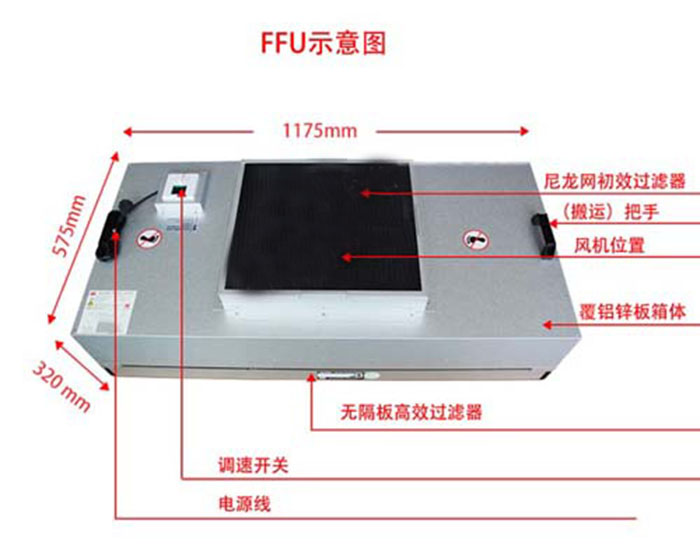 ffu過濾單元群控系統(tǒng)線路安裝指導(dǎo) ffu過濾單元群控系統(tǒng)線路安裝指導(dǎo)